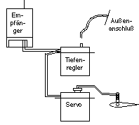 Anschlussschema